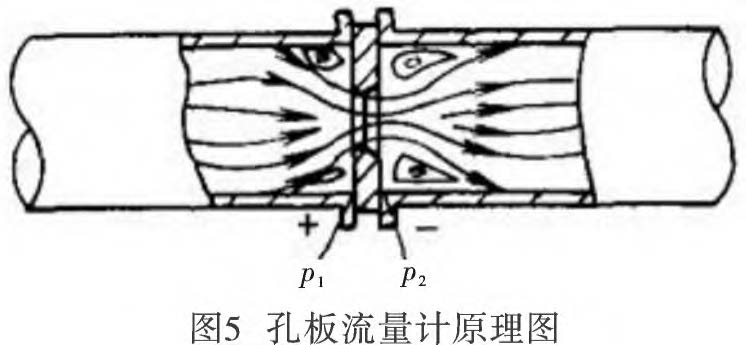 差压羞羞视频免费看公式