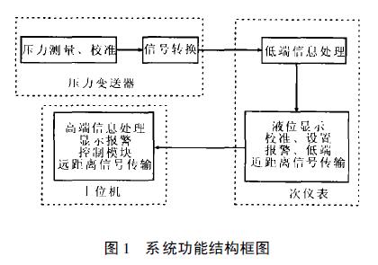 扩散硅液位羞羞视频免费看