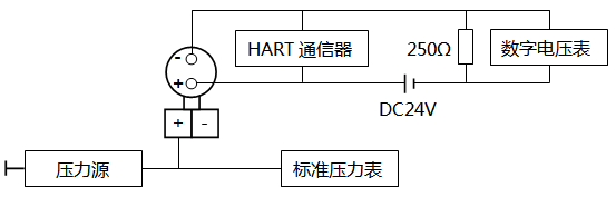 智能压力羞羞视频免费看调校接线 智能压力羞羞视频免费看调校接线