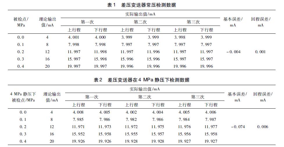 差压羞羞视频免费看