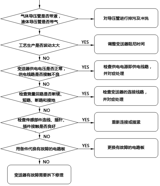 压力羞羞视频免费看无输出故障检查流程 压力羞羞视频免费看无输出故障检查流程
