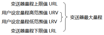 羞羞视频免费看*大量程与用户设定量程示意图 羞羞视频免费看*大量程与用户设定量程示意图